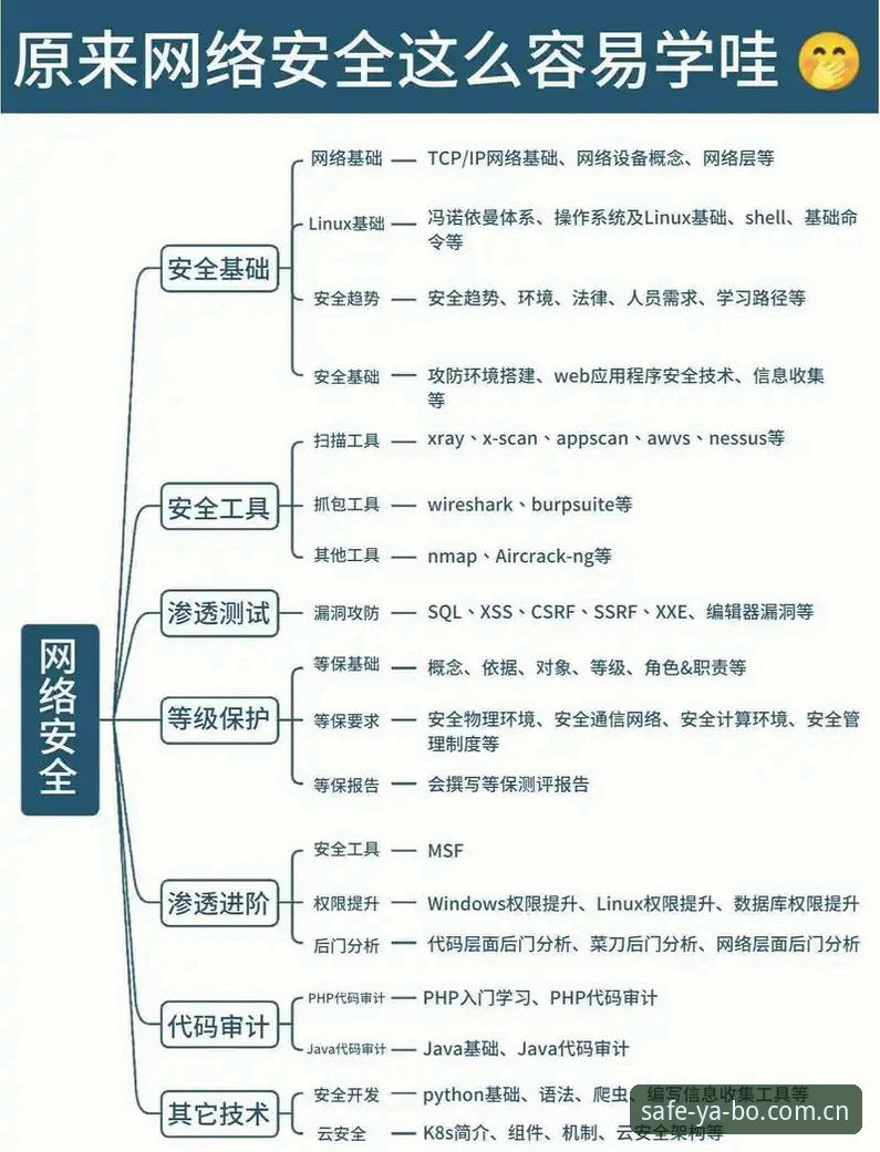 亚博平台官网安全入口使用技巧详解：从入门到精通